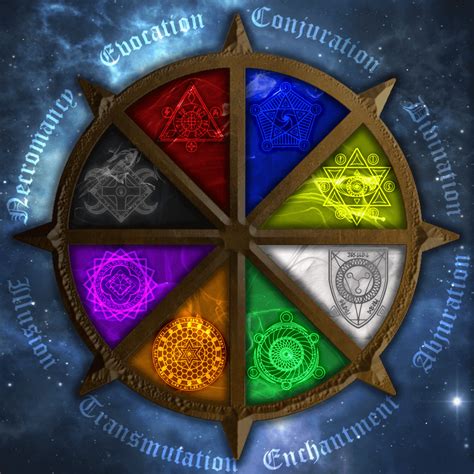 The Role of Divination in Marihold Magic